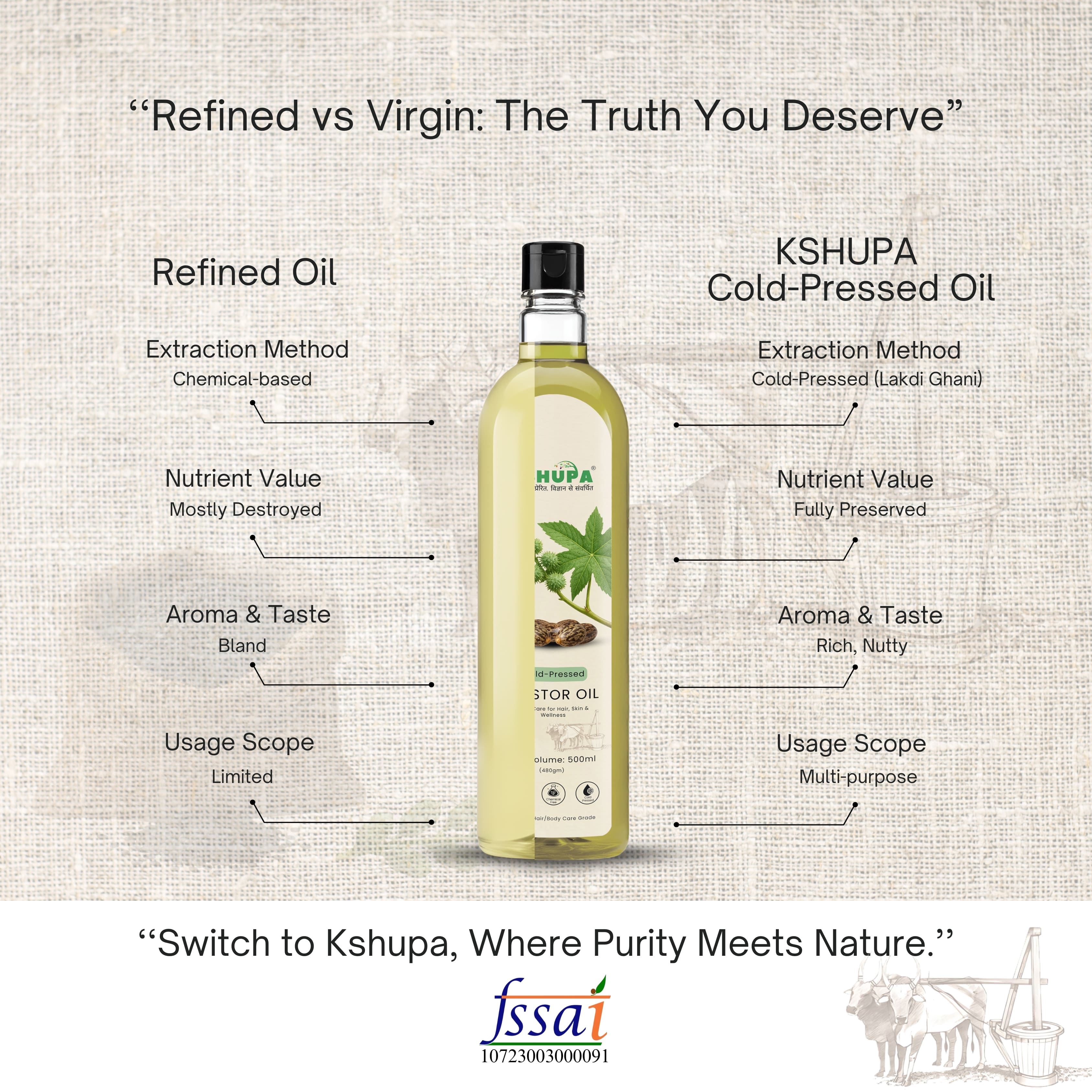 Cold Pressed Castor Oil | Pure Ayurvedic Erand Taila