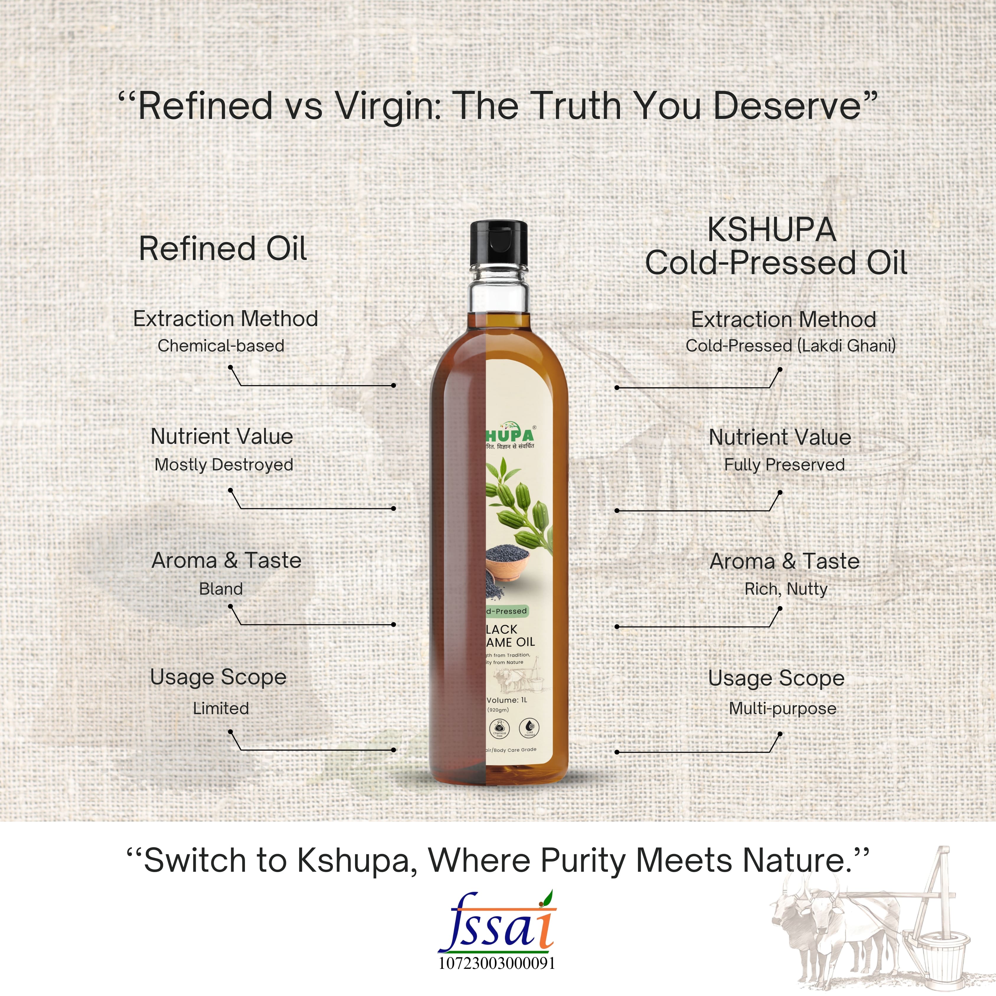 Cold Pressed Black Sesame Oil | Ayurvedic Tila Taila